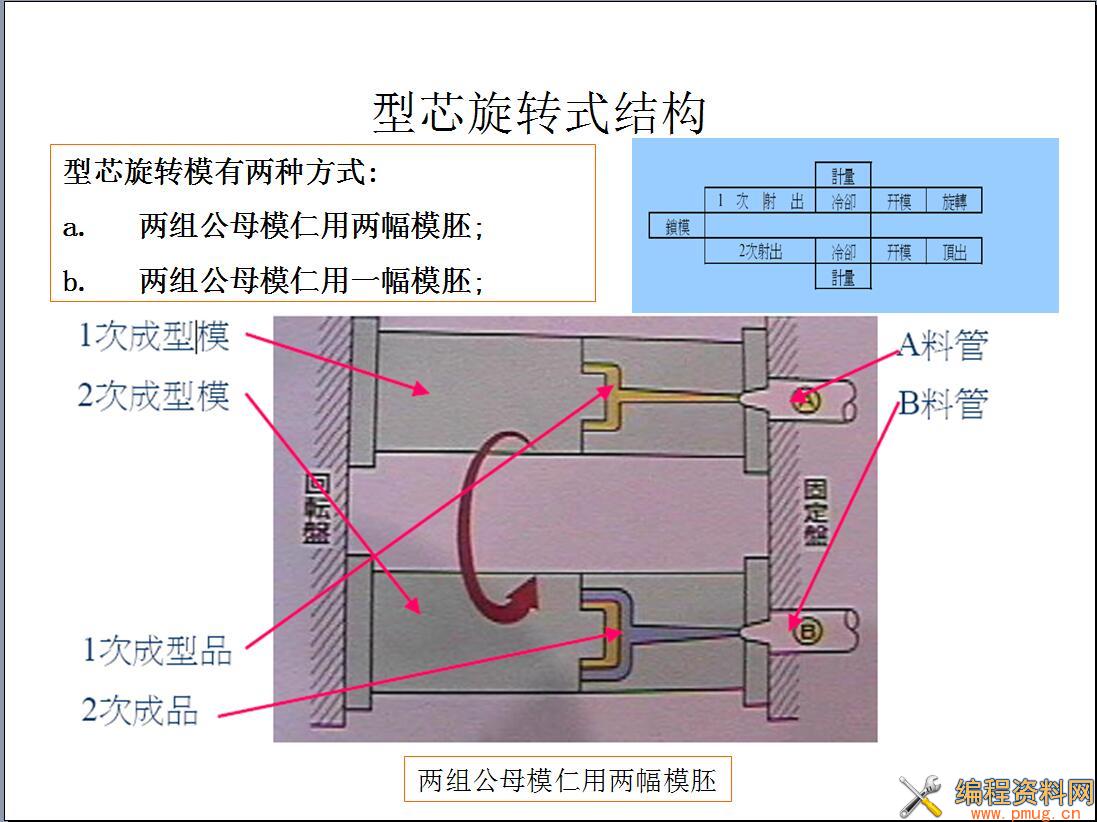 双色模具如何设计.jpg