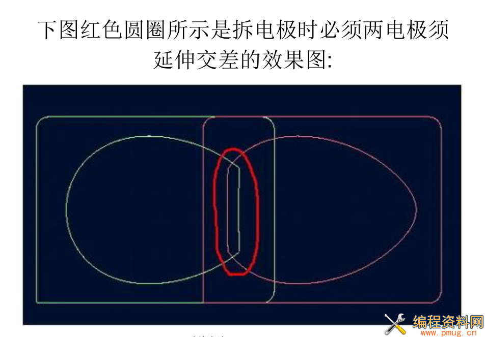 分享一份拆电极的注意事项，强烈推荐新手朋友查看,已整理成ppt