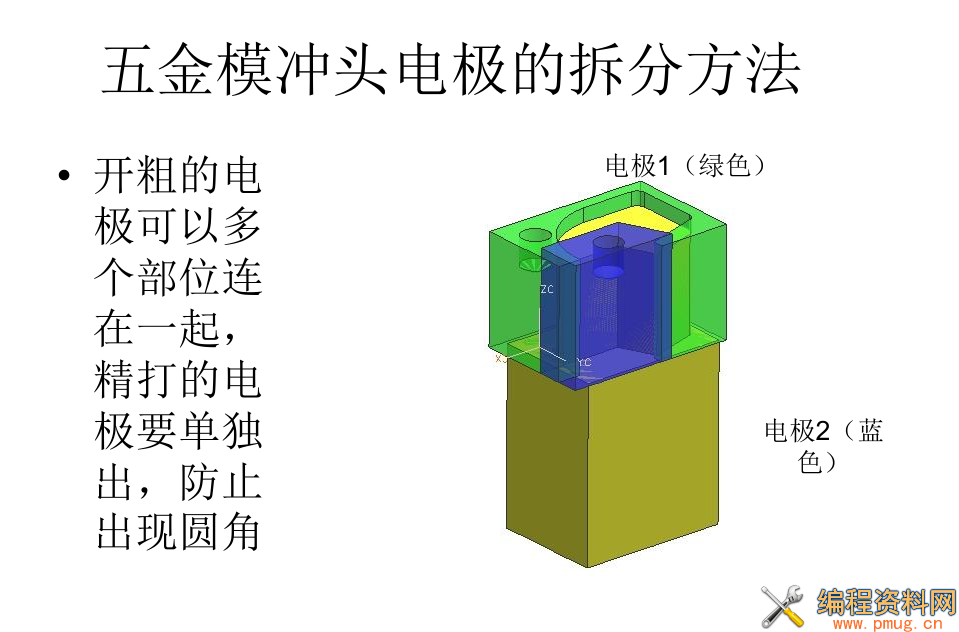 分享一份拆电极的注意事项，强烈推荐新手朋友查看,已整理成ppt